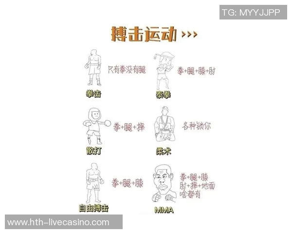 泰拳与拳击的全面对决:技术风格与战术解析之争 泰拳与拳击的全面对决:技术风格与战术解析之争